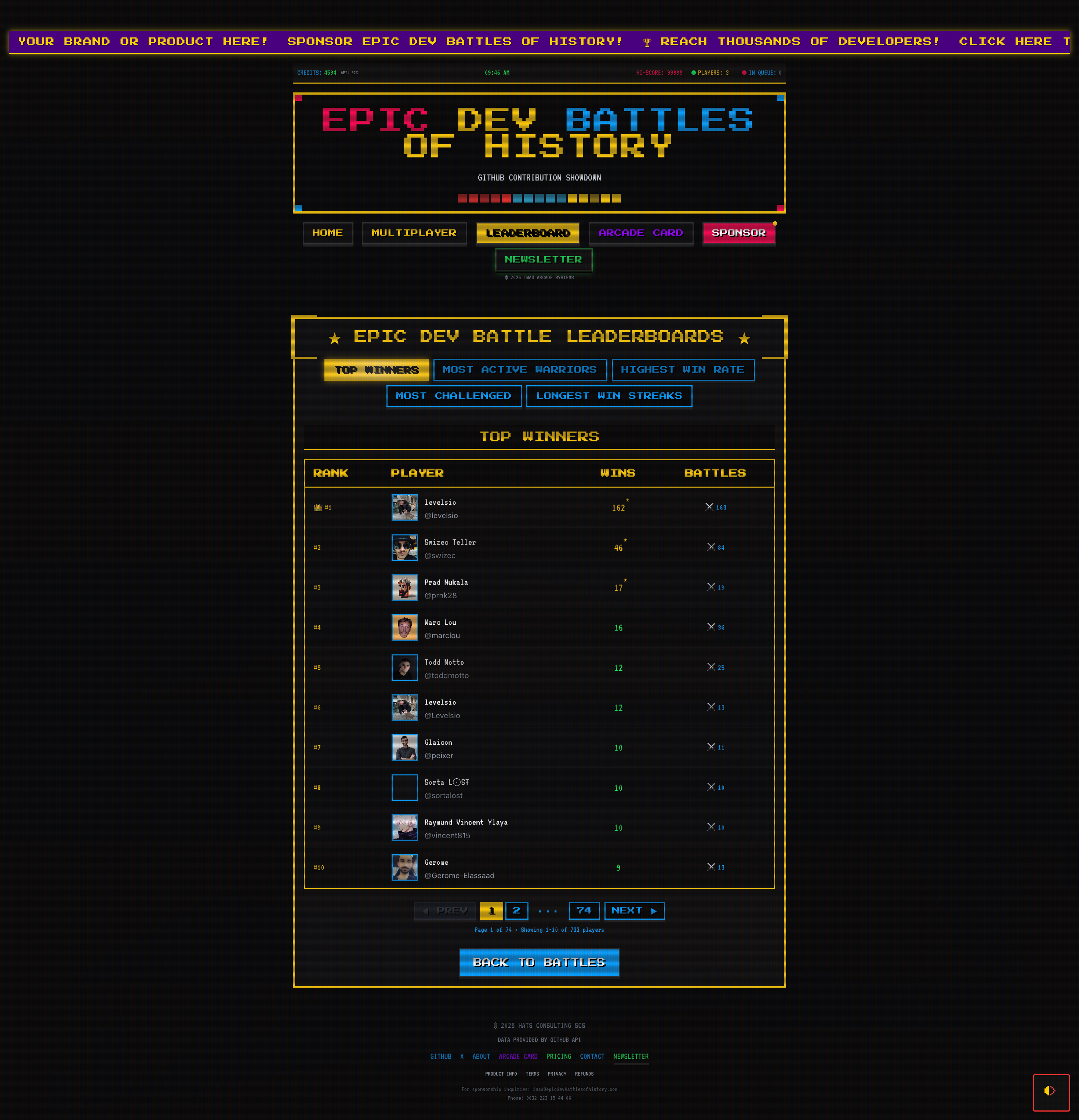 Leaderboard